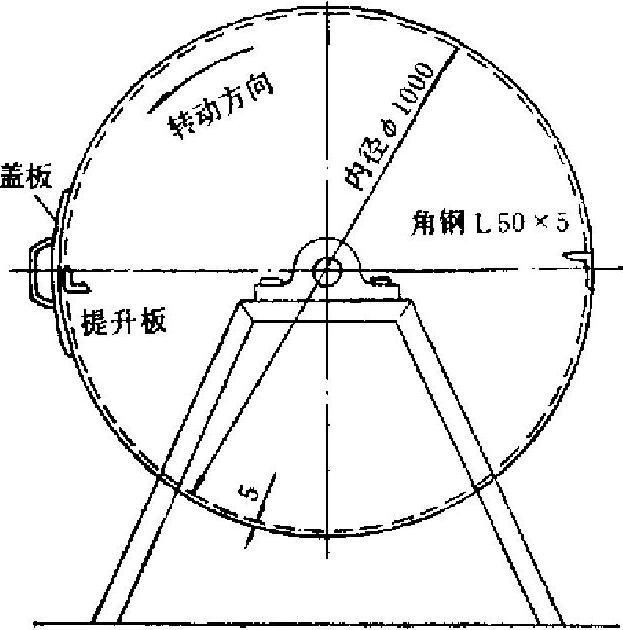 轉(zhuǎn)鼓機正面